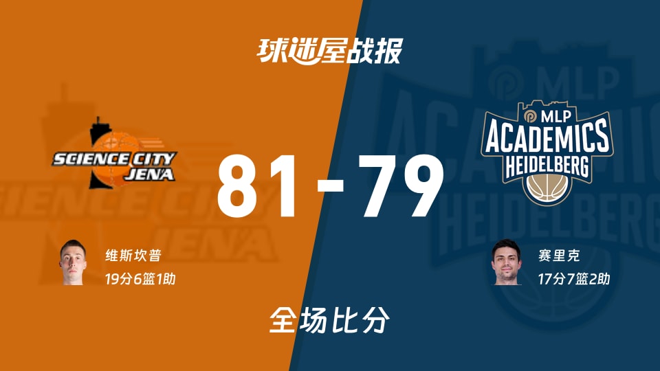 德篮甲耶拿vs海德堡战报:81-79,维斯坎普19+6+1