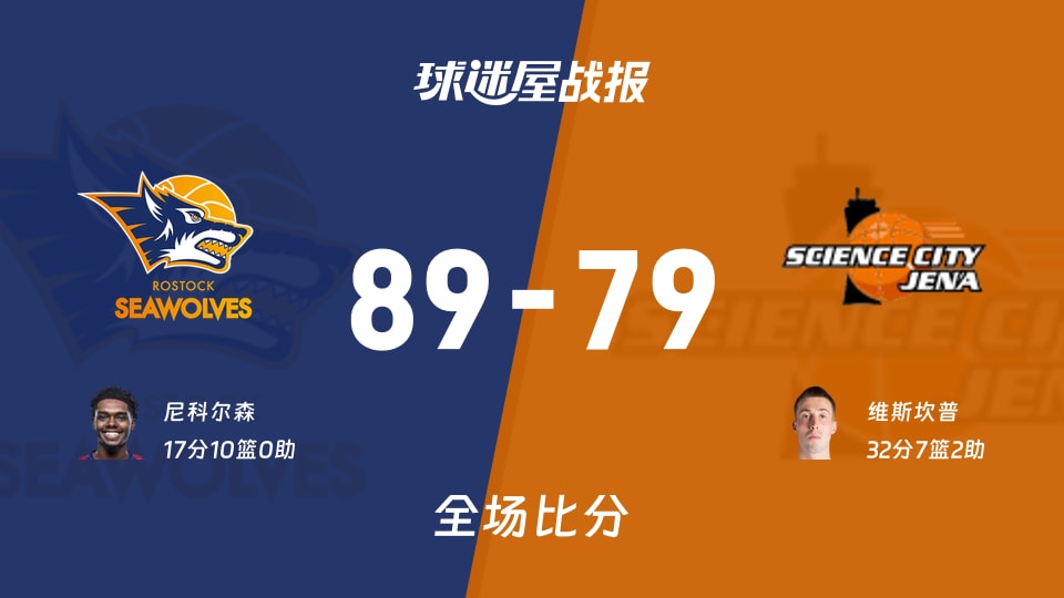 德篮甲常规赛:罗斯托克以89-79战胜耶拿,尼科尔森17+10