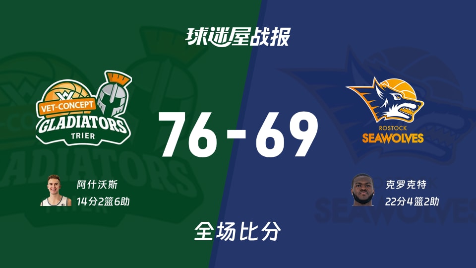 德篮甲季后赛:特里尔以76-69战胜罗斯托克,阿什沃斯14+2+6
