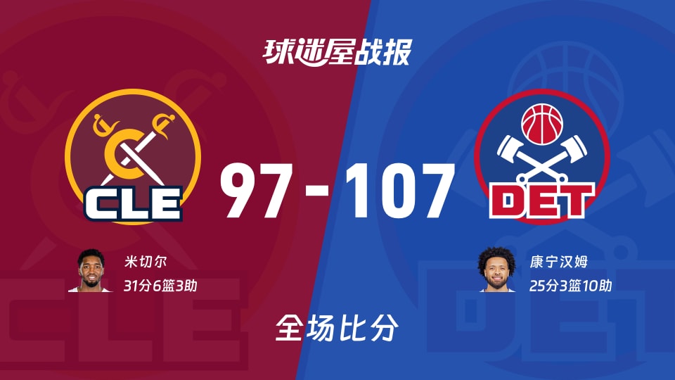 NBA东部半决赛:康宁汉姆25+3+10,活塞以107-97战胜骑士