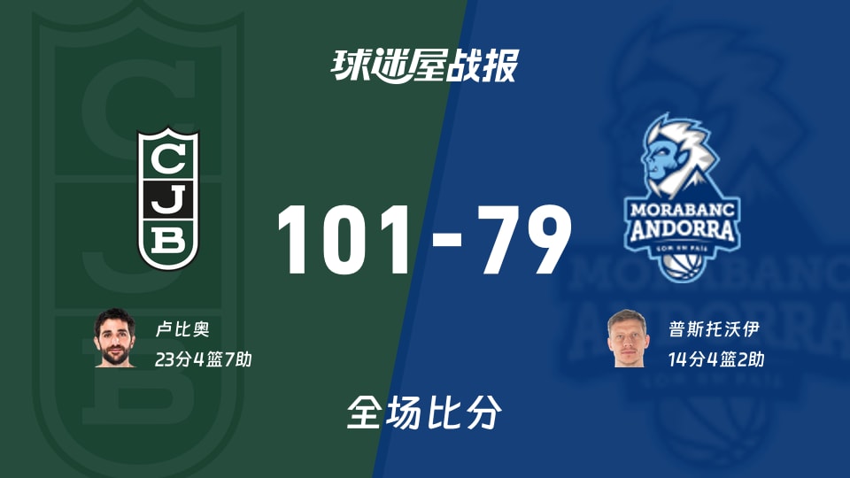 西篮甲尤文图德vs安道尔BC战报:101-79,卢比奥23+4+7