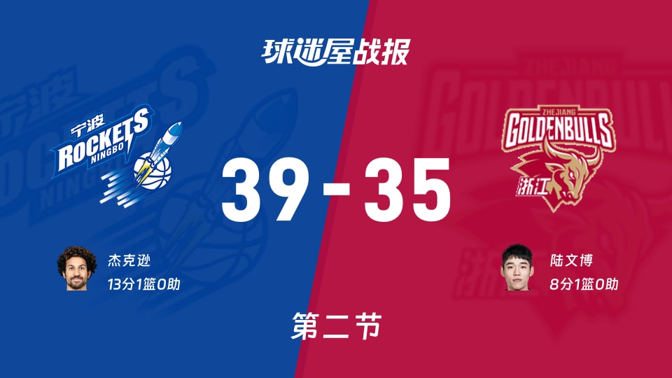CBA12进8:宁波次节领先浙江4分,杰克逊得到13分,陆文博得到8分
