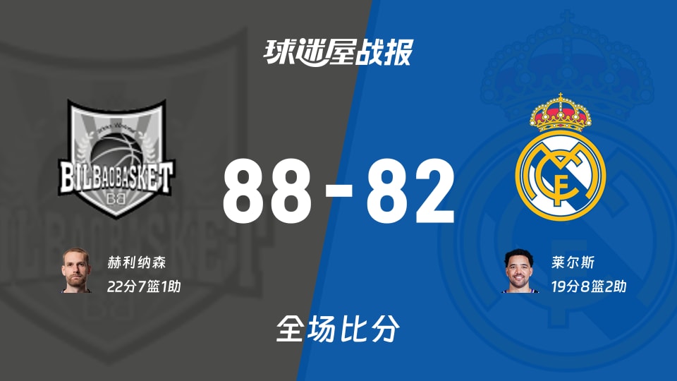 西篮甲常规赛:赫利纳森22+7+1,毕尔巴鄂以88-82战胜皇家马德里