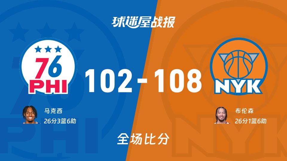 NBA76人vs尼克斯战报:102-108,布伦森26+1+6