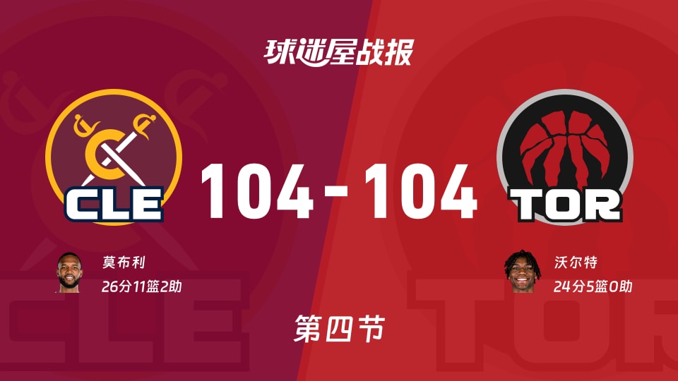 NBA东部第一轮:骑士104-104猛龙拖入加时,莫布利得到26分,沃尔特得到24分