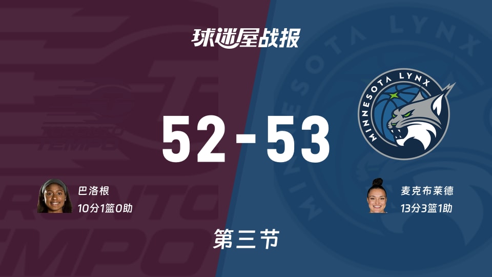 WNBA季前赛:山猫第三节领先节奏1分,麦克布莱德得到13分,巴洛根得到10分