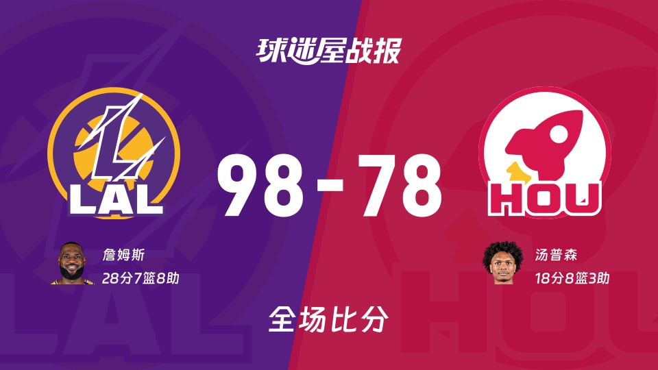NBA湖人vs火箭战报：98-78，詹姆斯28+7+8