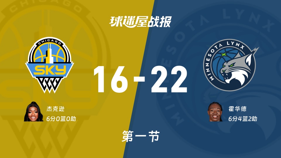 WNBA常规赛：首节战罢，山猫以22-16领先天空，霍华德6+4+2