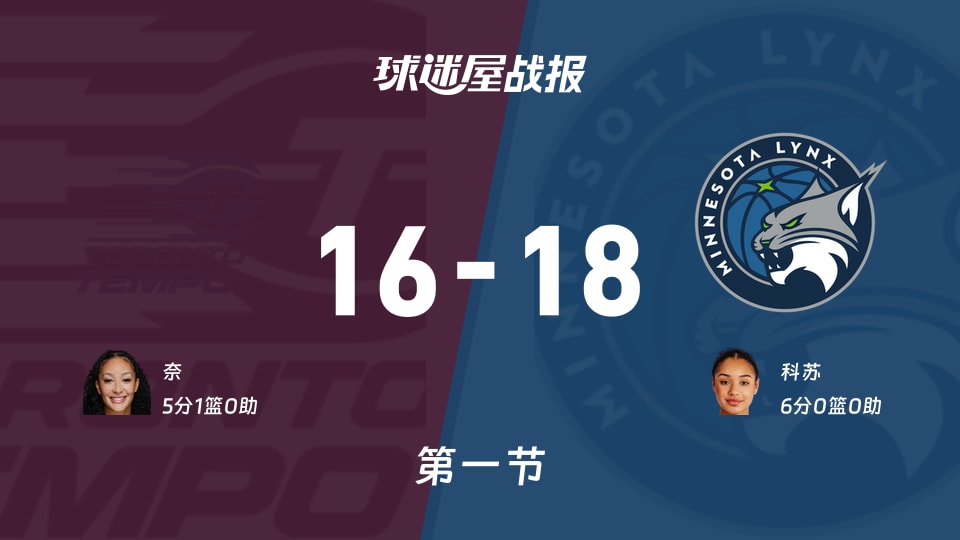 WNBA季前赛:山猫第一节领先节奏2分,科苏得到6分,奈得到5分