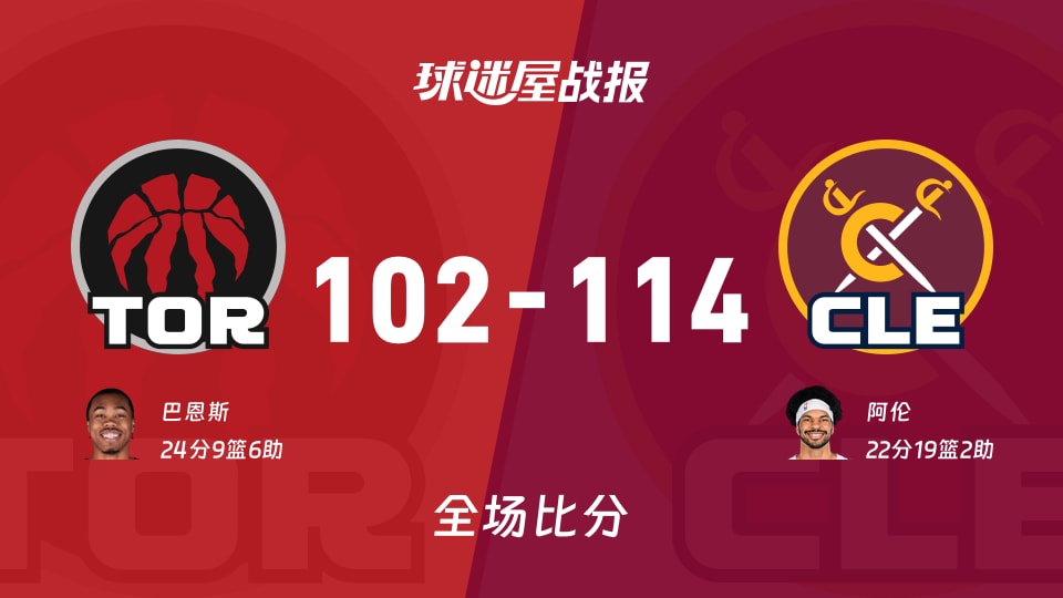 NBA猛龙vs骑士战报:102-114,阿伦22+19+2