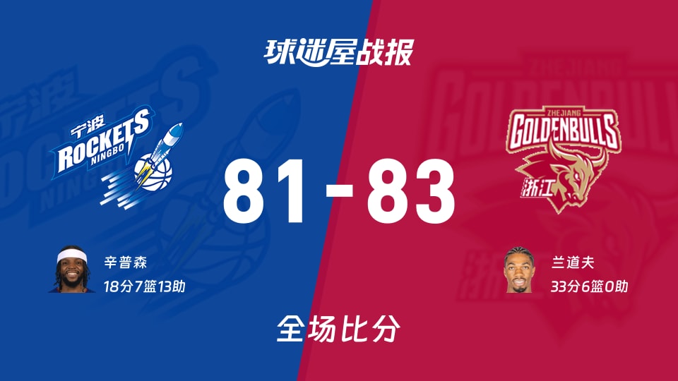 CBA12进8:浙江以83-81战胜宁波,兰道夫33+6