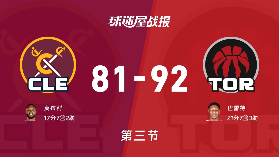 骑士vs猛龙:三节结束,骑士81-92猛龙,巴雷特得到21分