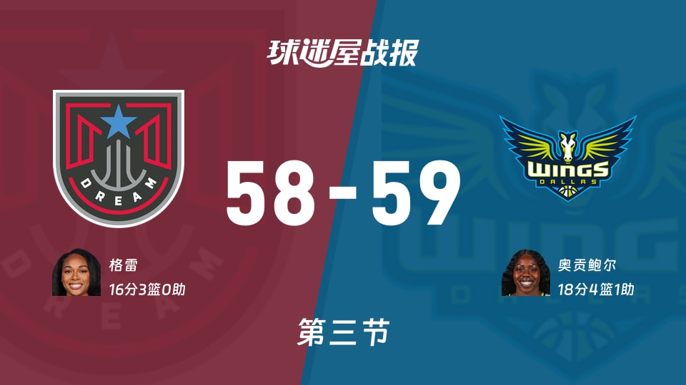 梦想vs飞翼：第三节完，梦想58-59飞翼，奥贡鲍尔得到18分
