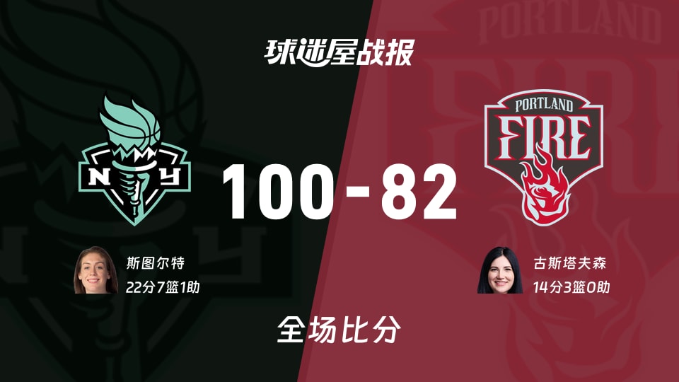 WNBA常规赛:自由人以100-82战胜火焰,斯图尔特22+7+1