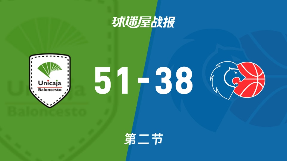 西篮甲常规赛:半场战罢,马拉加以51-38领先卢戈