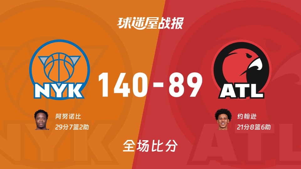 NBA尼克斯vs老鹰战报:140-89,阿努诺比29+7+2