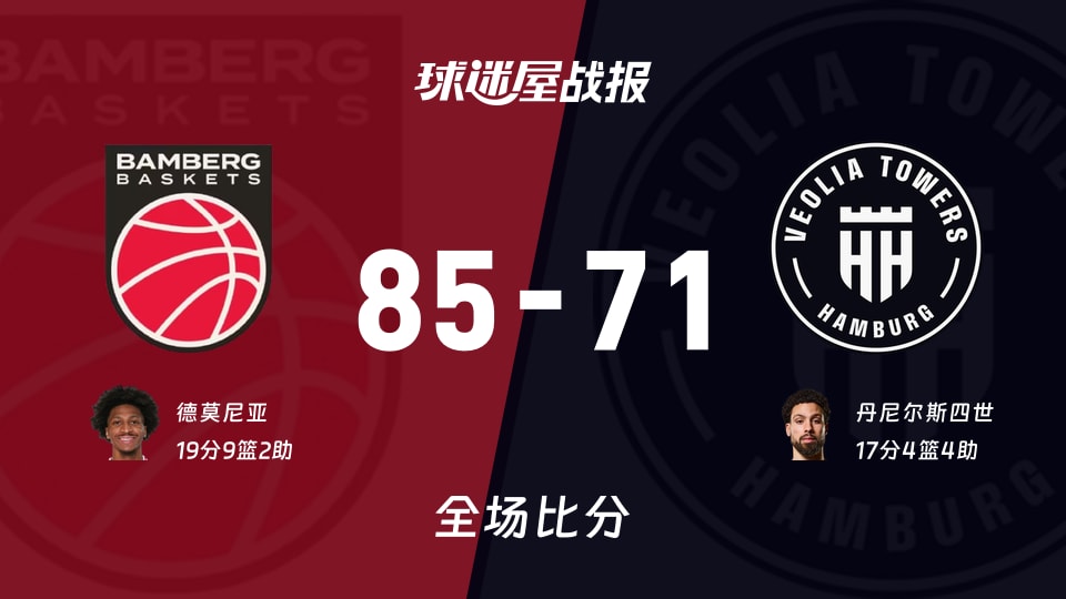 德篮甲常规赛:保罗沙以85-71战胜汉堡,德莫尼亚19+9+2