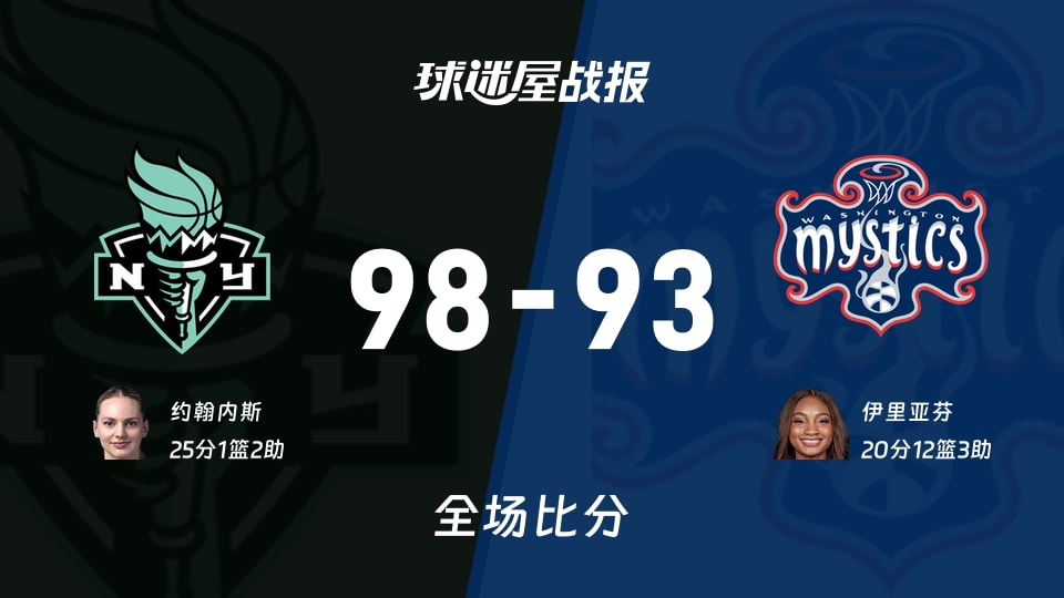 WNBA常规赛：约翰内斯25+1+2，自由人以98-93战胜神秘人