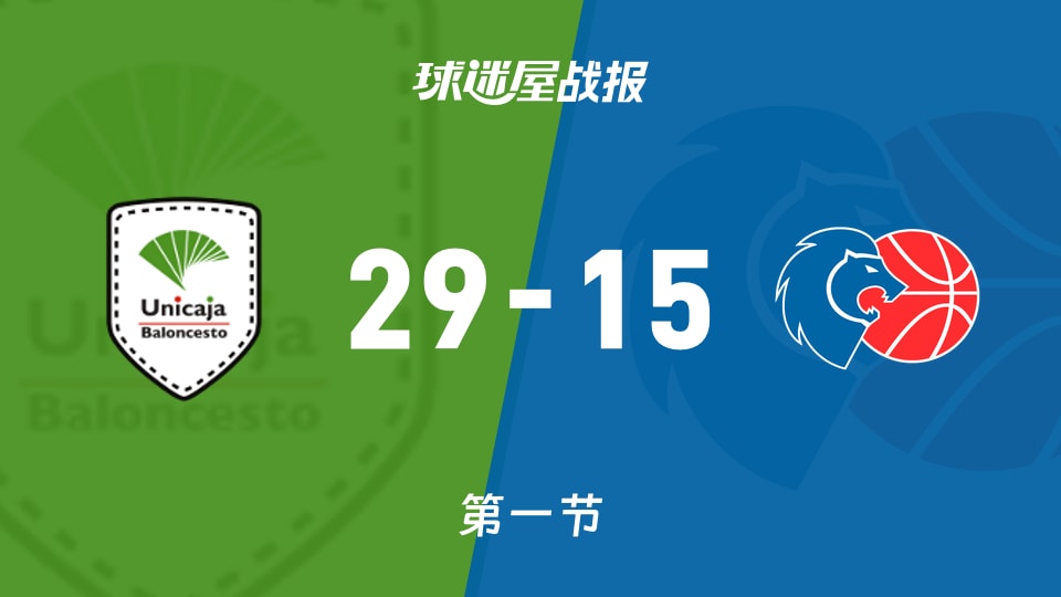 西篮甲常规赛：首节结束，马拉加以29-15领先卢戈