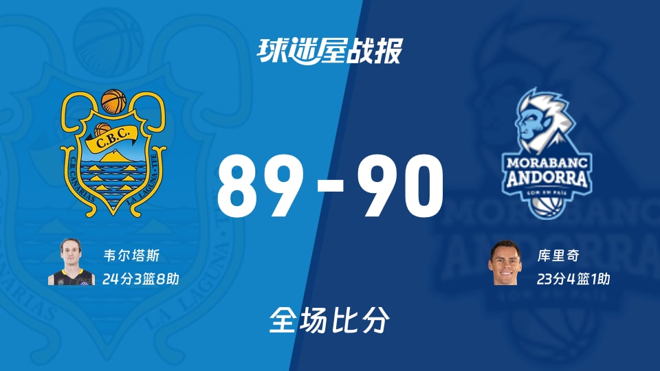 西篮甲常规赛:库里奇23+4+1,安道尔BC以90-89战胜特内里费