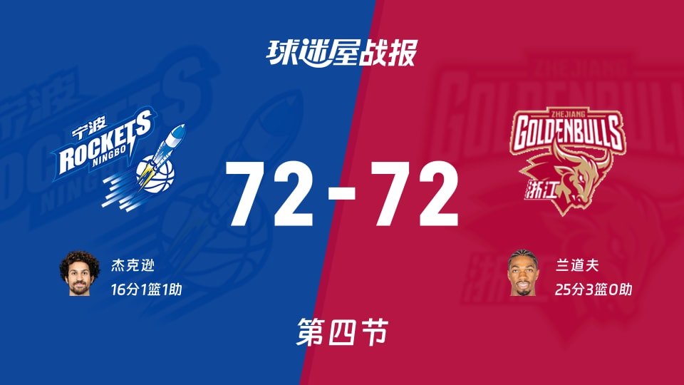 CBA12进8:第四节完,宁波72-72浙江进入加时,杰克逊16+1+1,兰道夫25+3