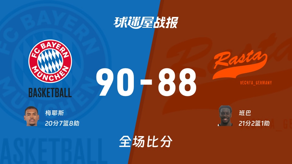 德篮甲常规赛:拜仁慕尼黑以90-88战胜维切塔,梅耶斯20+7+8