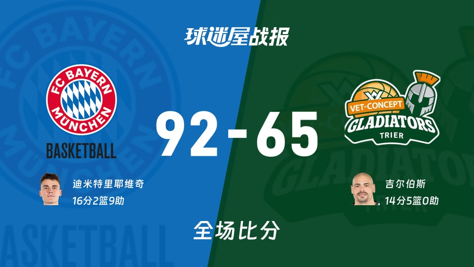 德篮甲季后赛：拜仁慕尼黑以92-65战胜特里尔，迪米特里耶维奇16+2+9