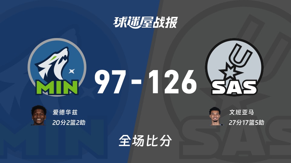NBA西部半决赛：文班亚马27+17+5，马刺以126-97战胜森林狼