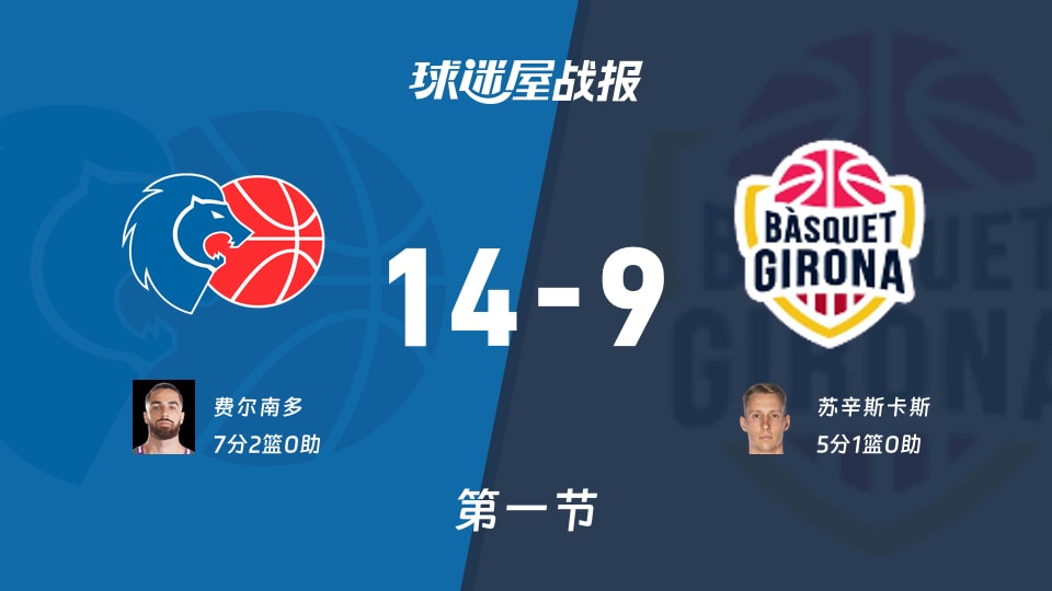 卢戈vs吉罗纳：首节结束，卢戈14-9吉罗纳，费尔南多得到7分