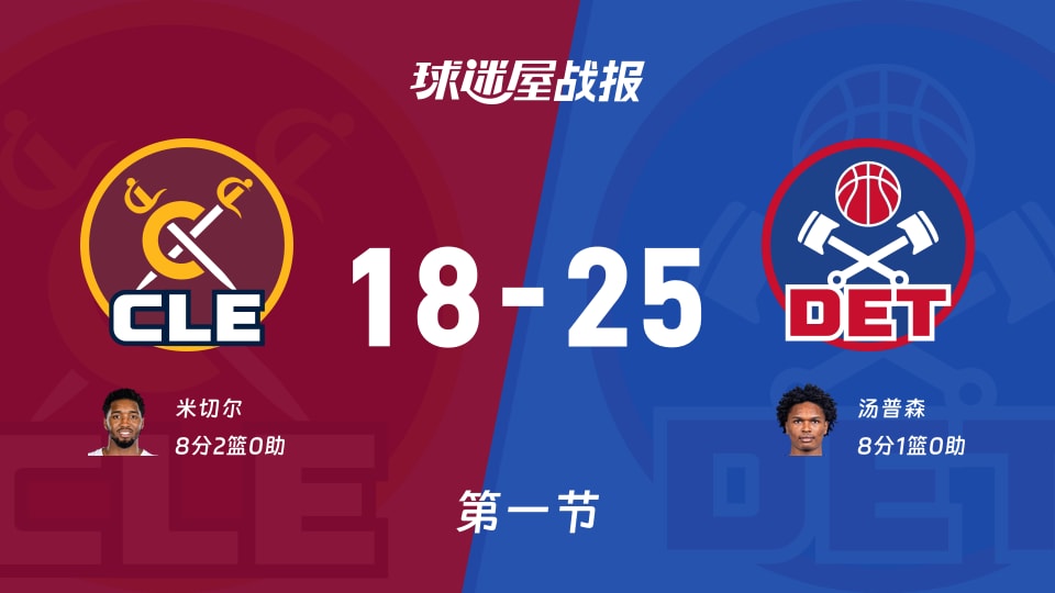 骑士vs活塞:首节战罢,骑士18-25活塞,汤普森得到8分