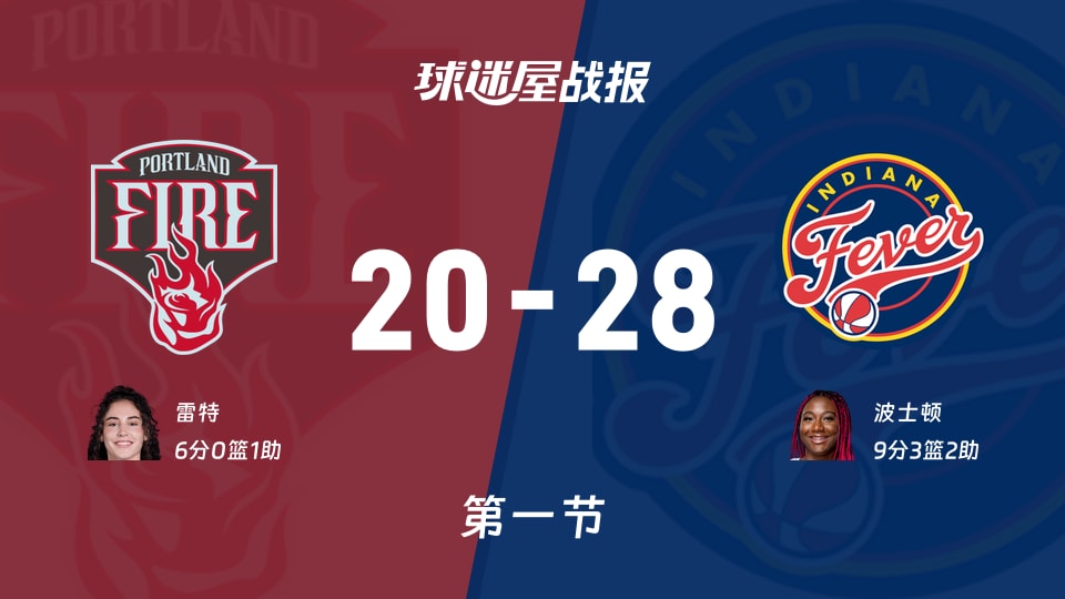 WNBA常规赛:狂热首节领先火焰8分,波士顿得到9分,雷特得到6分