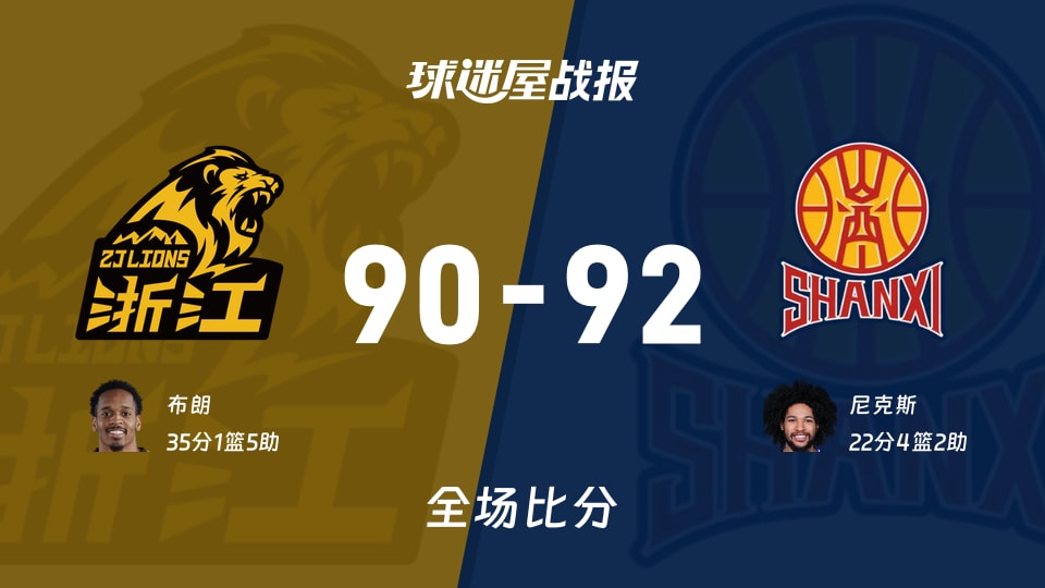 CBA1/4决赛:尼克斯22+4+2,山西以92-90战胜广厦
