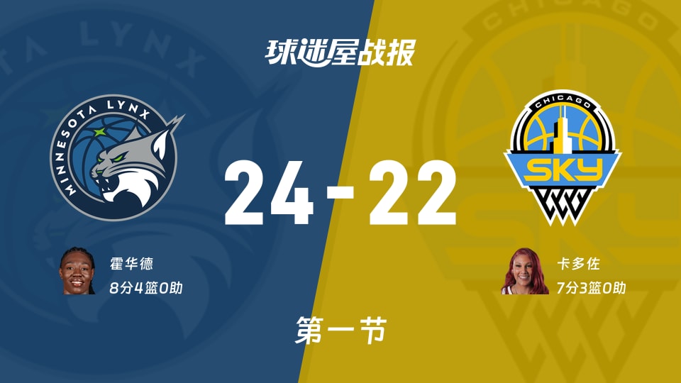 WNBA常规赛：山猫第一节领先天空2分，霍华德得到8分，卡多佐得到7分