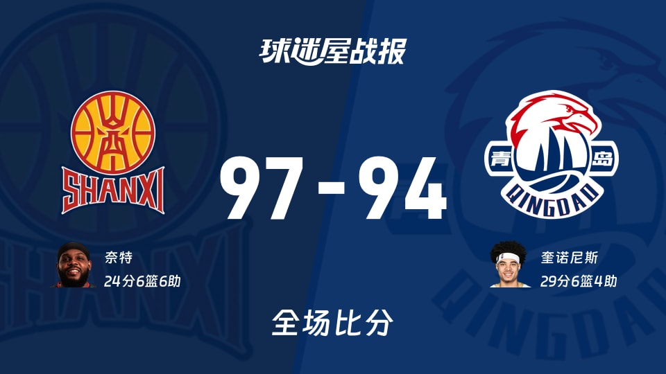 CBA12进8:山西以97-94战胜青岛,奈特24+6+6