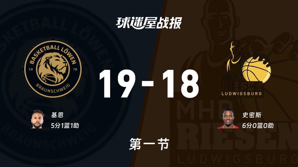 布伦瑞克vs路德维希堡:首节结束,布伦瑞克19-18路德维希堡,史密斯得到6分