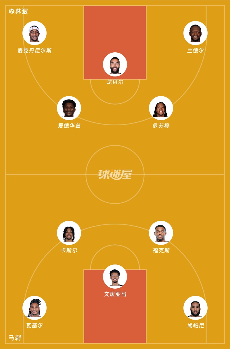森林狼vs马刺首发阵容