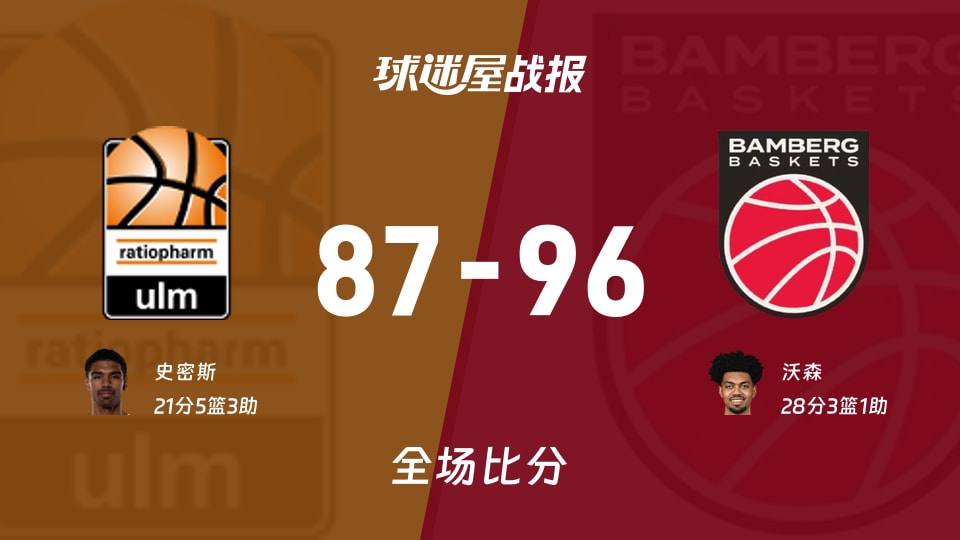 德篮甲季后赛：保罗沙以96-87战胜乌尔姆兰蒂奥帕姆，沃森28+3+1