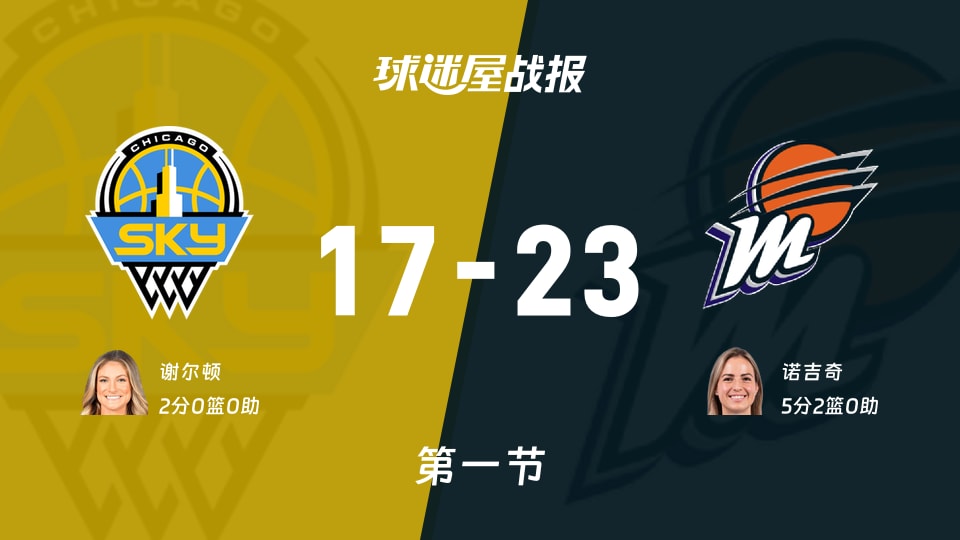 天空vs水星:首节结束,天空17-23水星,诺吉奇得到5分