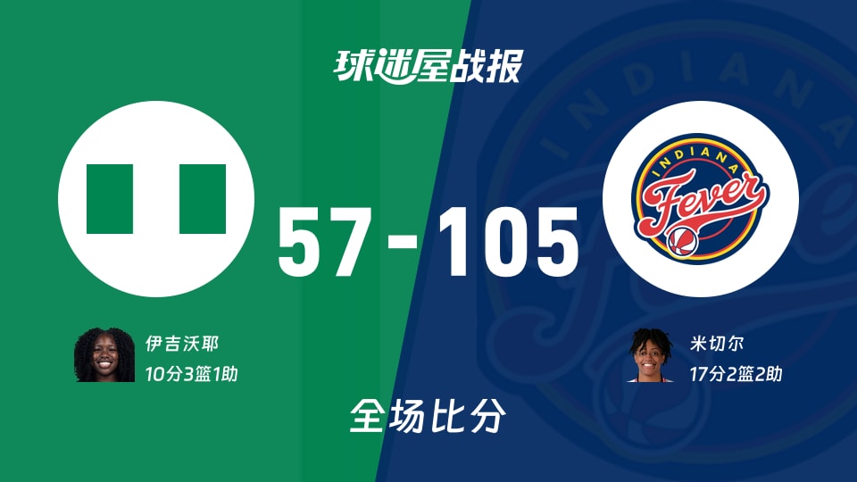 WNBA季前赛:狂热以105-57战胜尼日利亚女篮,米切尔17+2+2