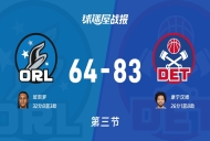NBA东部第一轮:活塞三节领先魔术19分,康宁汉姆得到26分,班凯罗得到32分