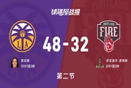 WNBA季前赛:次节战罢,火花以48-32领先火焰,普拉姆13+1+3