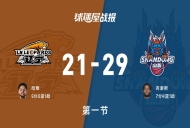 辽宁vs山东：首节战罢，辽宁21-29山东，克里斯得到7分