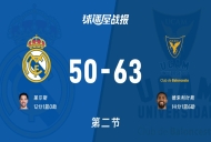 西篮甲常规赛:穆尔西亚半场领先皇家马德里13分,德朱利叶斯得到14分,莱尔斯得到12分