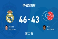 西篮甲常规赛：半场战罢，皇家马德里以46-43领先卢戈，海佐尼亚11+4+3