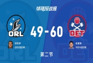 NBA东部第一轮:活塞次节领先魔术11分,哈里斯得到19分,班凯罗得到23分