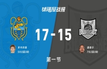 特内里费vs毕尔巴鄂：首节战罢，特内里费17-15毕尔巴鄂，潘查尔得到7分
