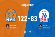 尼克斯vs76人:第三节完,尼克斯122-8376人,麦克布莱德得到25分