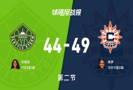 风暴vs阳光:半场结束,风暴44-49阳光,莫罗得到12分