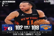 NBA回放全场录像高清：半决赛76人vs尼克斯G2（5月7日）乔治19+6+4神仙球难救主 附比赛数据战报