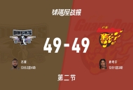 CBA1/4决赛：半场结束，北京49-49广东战平，杰曼13+2+4，麦考尔13+1+3